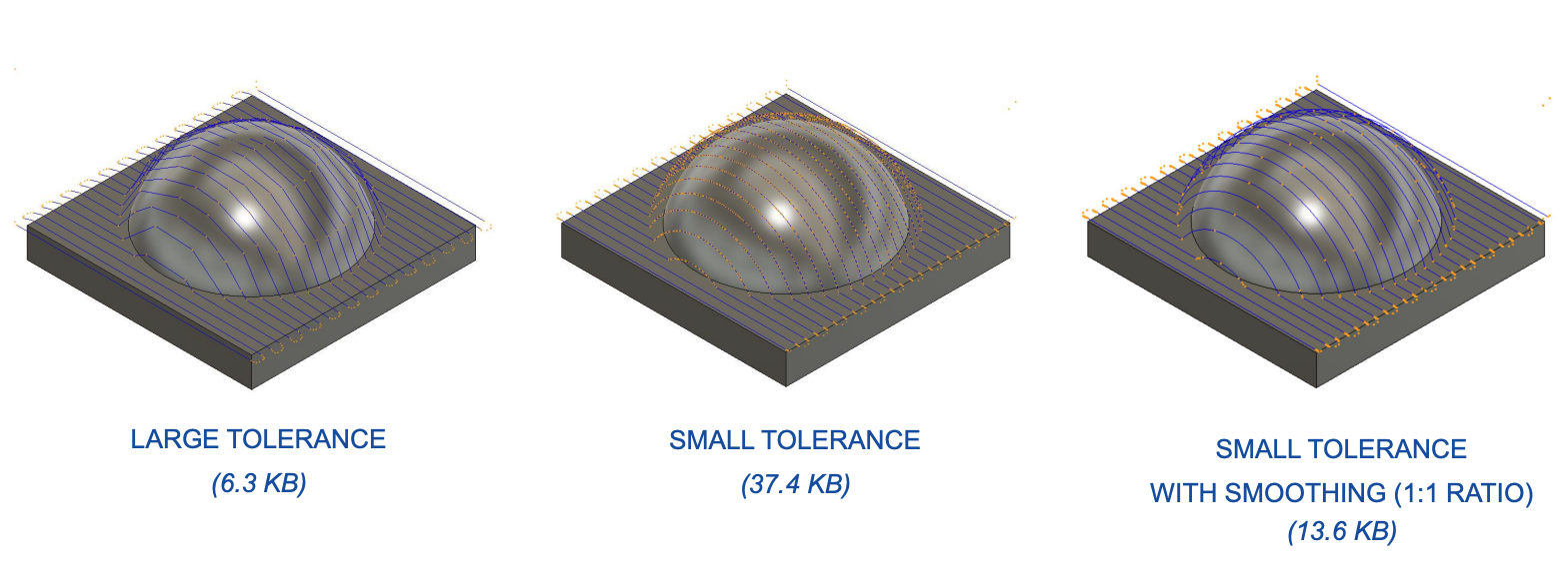 Smoothing and Tolerance