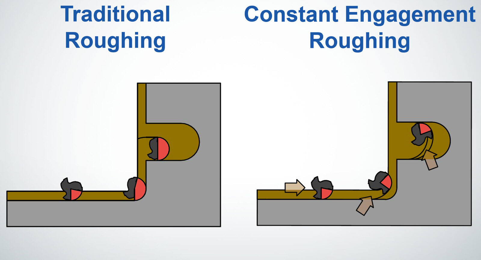 Traditional vs. Constant Engagement Roughing